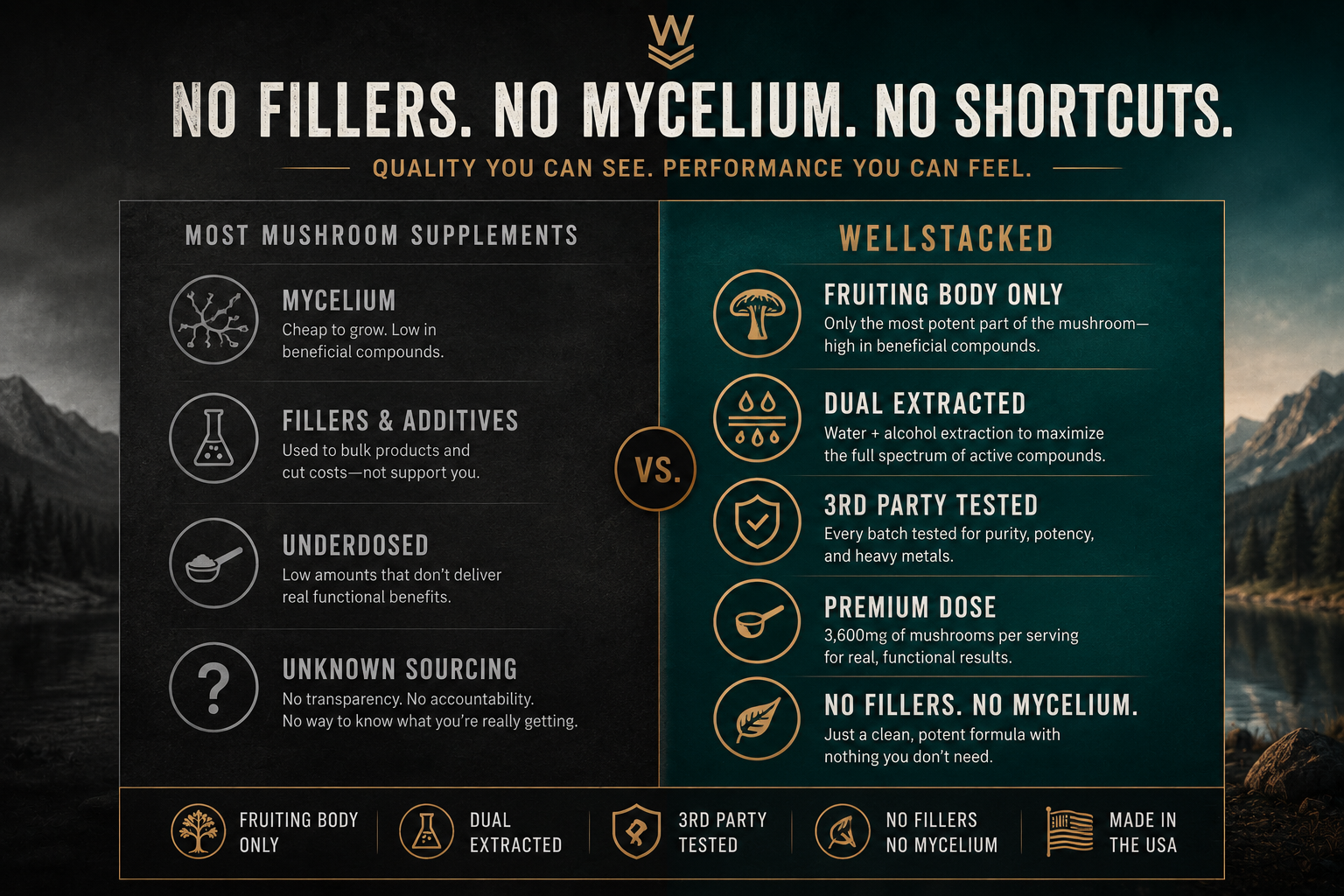 WellStacked Founders Club
